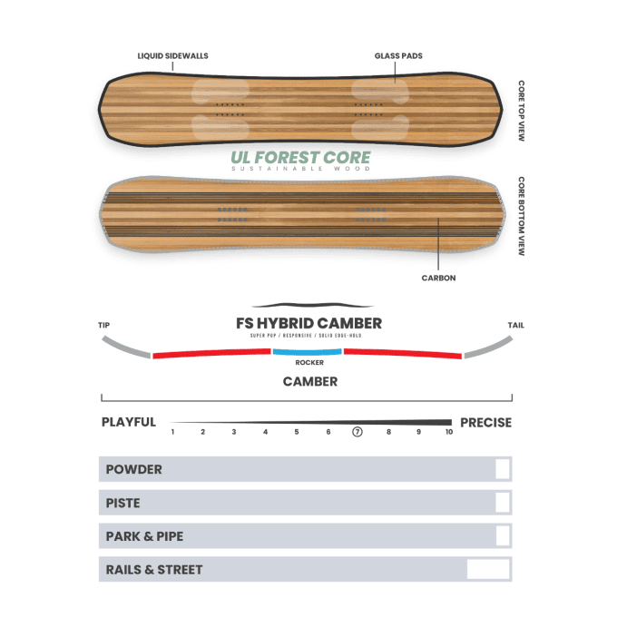 Snowboard Borealis Auriga Prime 2025   